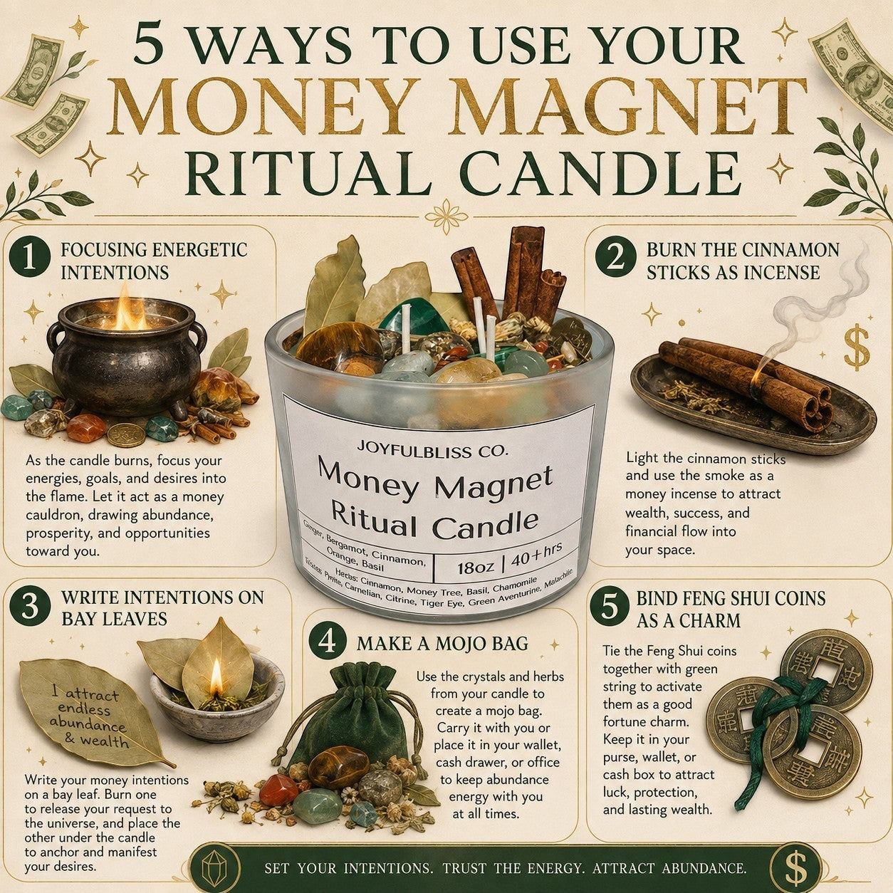 JoyfulBliss Co. Money Magnet Ritual Candle in a frosted jar with crystals, botanicals, and prosperity manifestation tips.